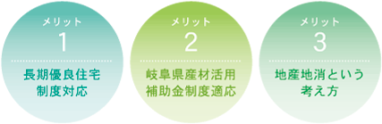 1長期優良住宅制度対応・2岐阜県産材活用、補助金制度適応・3地産地消という考え方
