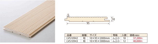 リブ加工10厚（リブ小）